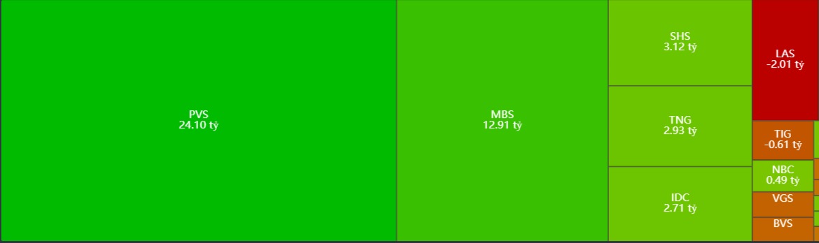 Thống kê giao dịch của khối ngoại trên sàn HNX ngày 19/7/2024