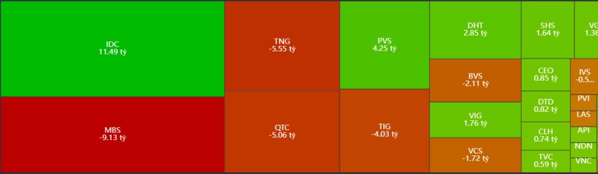 Thống kê giao dịch của khối ngoại trên sàn HNX ngày 22/7/2024
