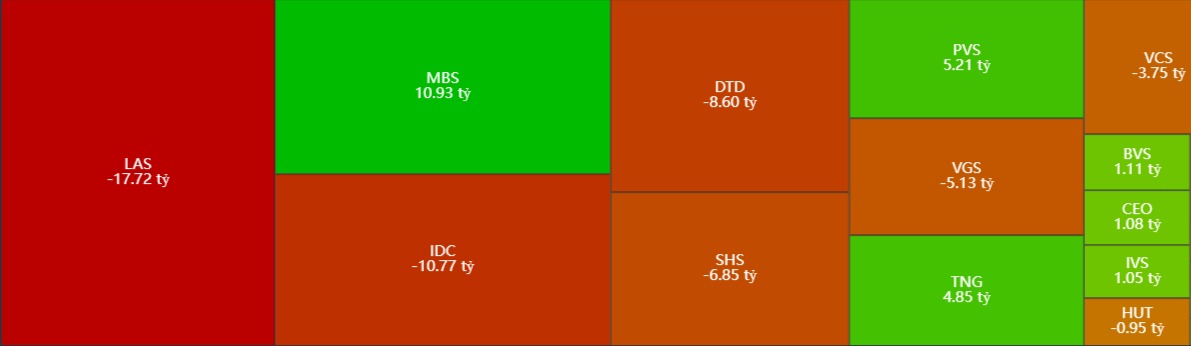 Thống kê giao dịch của khối ngoại trên sàn HNX ngày 23/7/2024