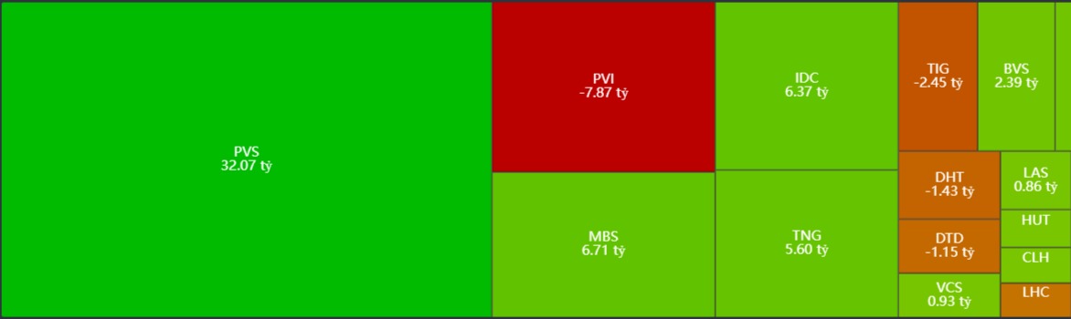 Thống kê giao dịch của khối ngoại trên sàn HNX ngày 24/7/2024