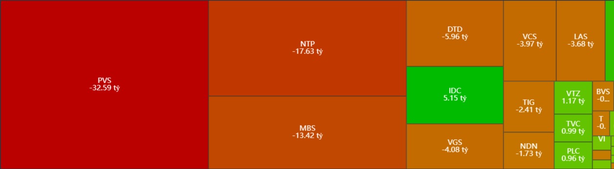 Thống kê giao dịch của khối ngoại trên sàn HNX ngày 29/7/2024