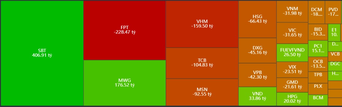 Thống kê giao dịch khối ngoại trên sàn Hose ngày 19/7/2024