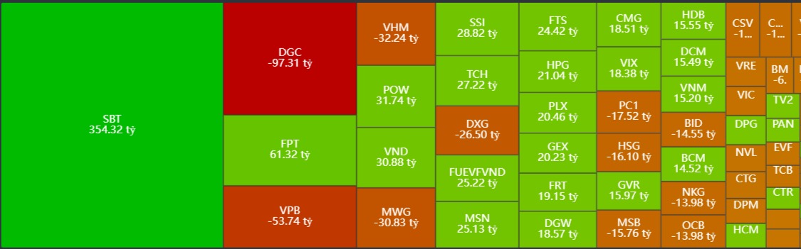 Thống kê giao dịch khối ngoại trên sàn Hose ngày 22/7/2024