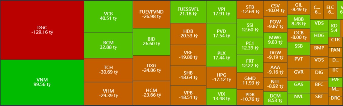 Thống kê giao dịch khối ngoại trên sàn Hose ngày 23/7/2024