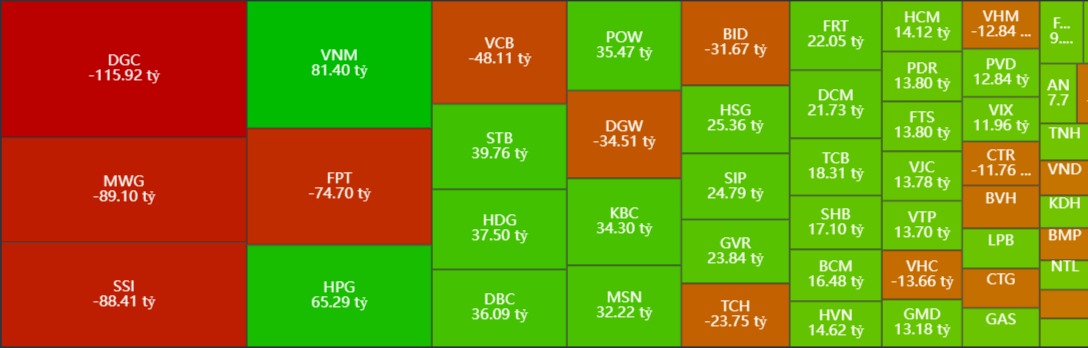 Thống kê giao dịch khối ngoại trên sàn Hose ngày 24/7/2024