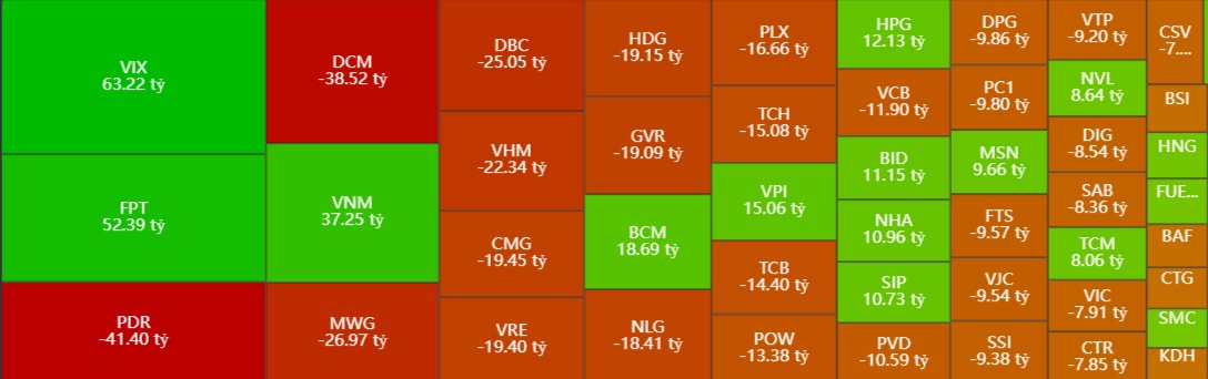 Thống kê giao dịch khối ngoại trên sàn Hose ngày 29/7/2024