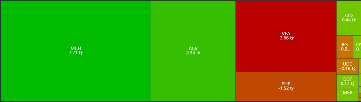 Thống kê khối ngoại giao dịch trên sàn Upcom ngày 19/7/2024