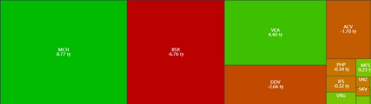 Thống kê khối ngoại giao dịch trên sàn Upcom ngày 23/7/2024