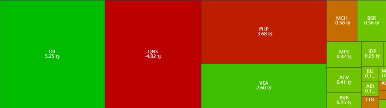 Thống kê khối ngoại giao dịch trên sàn Upcom ngày 24/7/2024