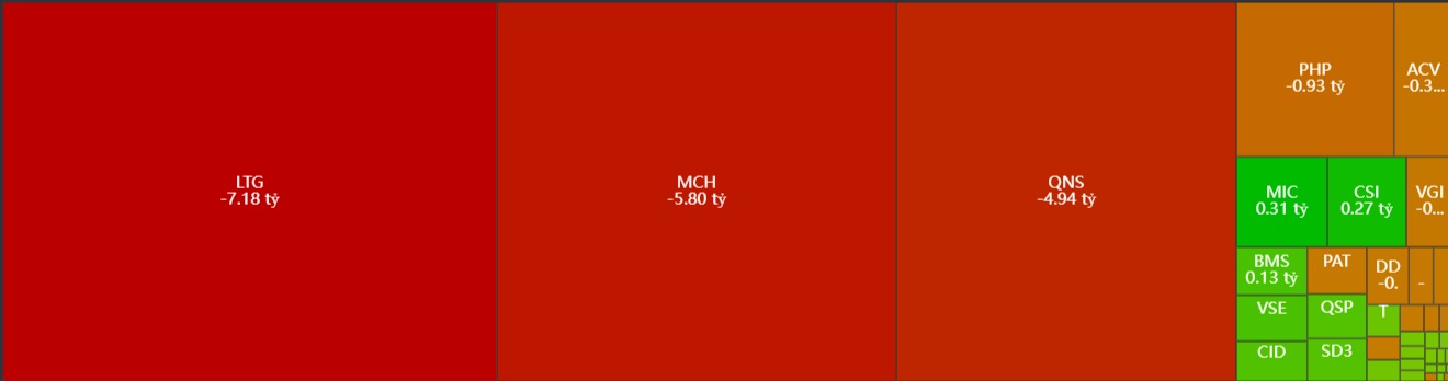 Thống kê khối ngoại giao dịch trên sàn Upcom ngày 29/7/2024