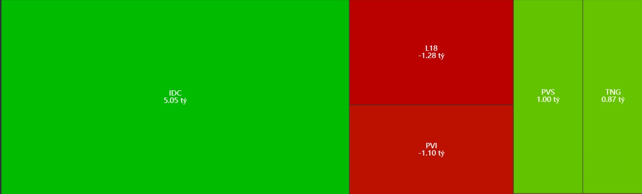 Thống kê giao dịch khối tự doanh trên sàn HNX ngày 22/7/2024