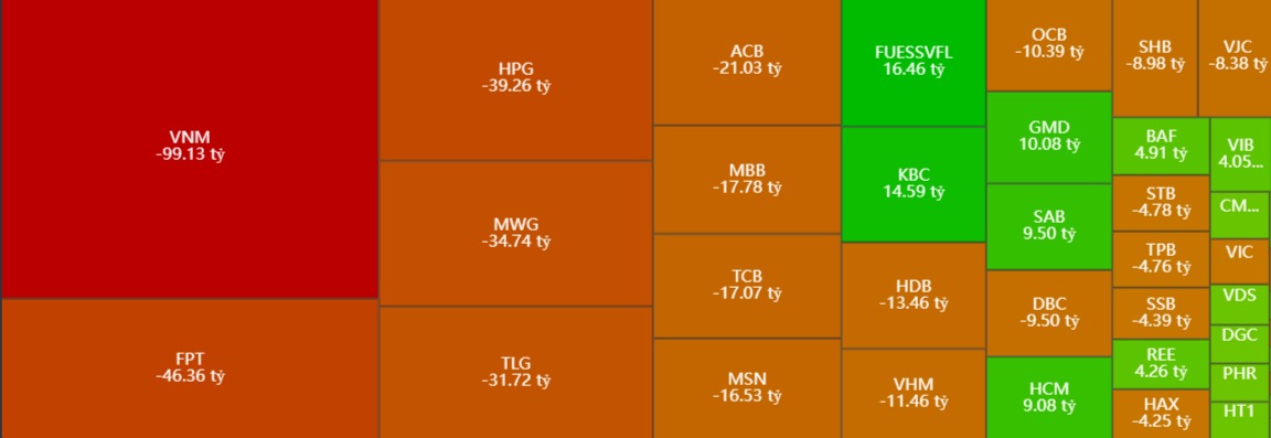 Thống kê giao dịch khối tự doanh trên sàn Hose ngày 31/7/2024
