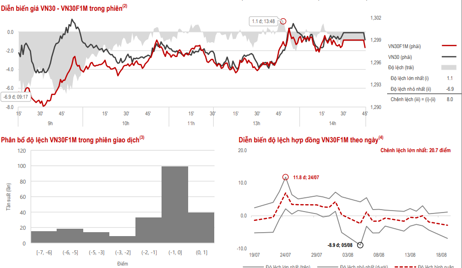 Nhận định thị trường chứng khoán phái sinh ngày mai ngày 20/08/2024