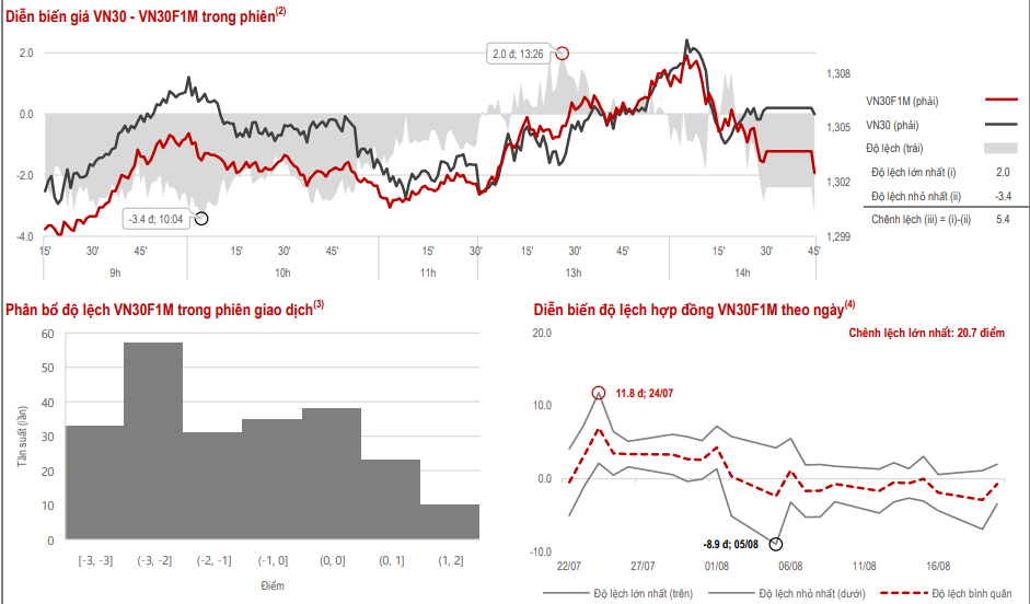 Nhận định thị trường phái sinh ngày mai ngày 21/08/2024