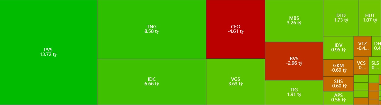 Thống kê giao dịch khối ngoại hôm nay trên sàn HNX