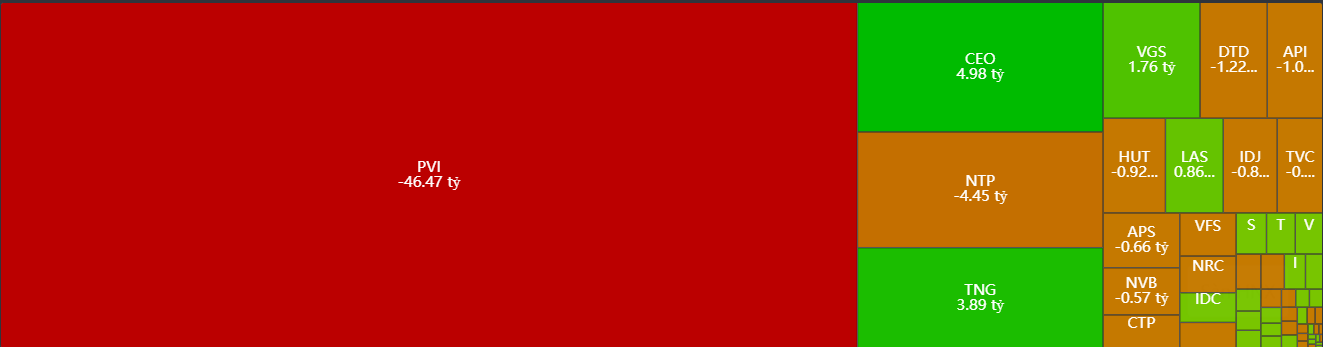 Thống kê giao dịch khối ngoại trên sàn HNX