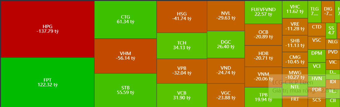 Thống kê giao dịch khối ngoại trên sàn Hose