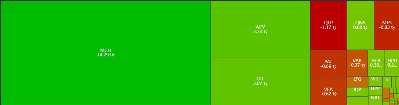 Thống kê giao dịch khối ngoại trên sàn Upcom