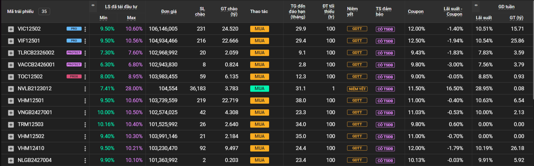cách mua trái phiếu Vingroup