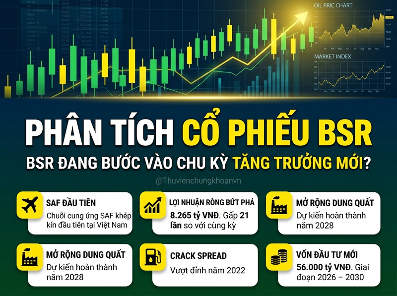 Nhận định cổ phiếu BSR: Động lực tăng trưởng từ SAF, mở rộng Dung Quất và chu kỳ crack spread