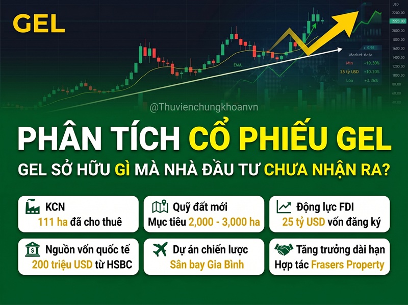 Nhận định cổ phiếu GEL: Động lực tăng trưởng từ khu công nghiệp