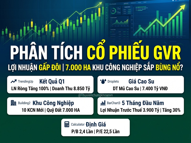 Nhận định cổ phiếu GVR: Động lực từ cao su và KCN