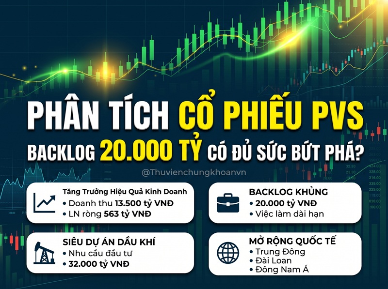 Nhận định cổ phiếu PVS: Backlog lớn, triển vọng tăng trưởng sáng