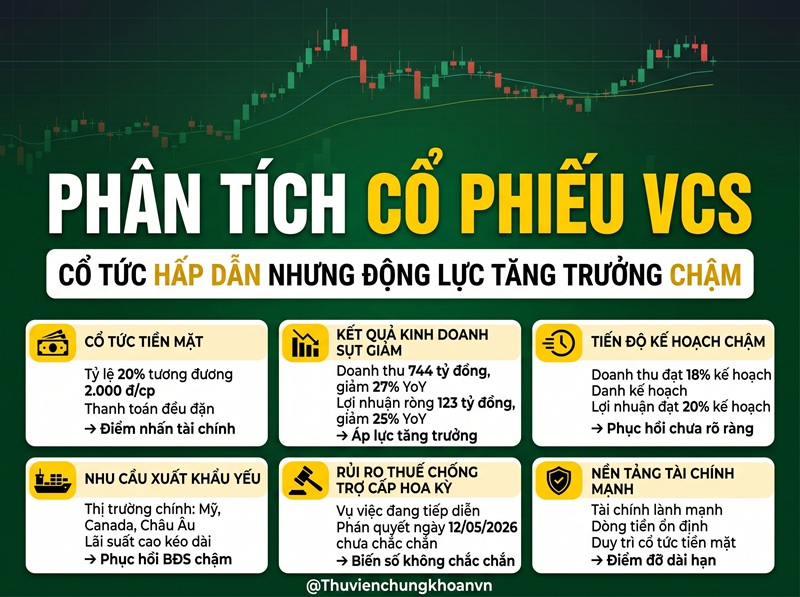 Nhận định cổ phiếu VCS: Cổ tức hấp dẫn nhưng động lực tăng trưởng còn hạn chế