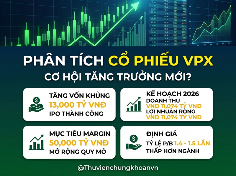 Nhận định cổ phiếu VPX: Tăng trưởng bứt phá nhưng áp lực thị trường vẫn hiện hữu